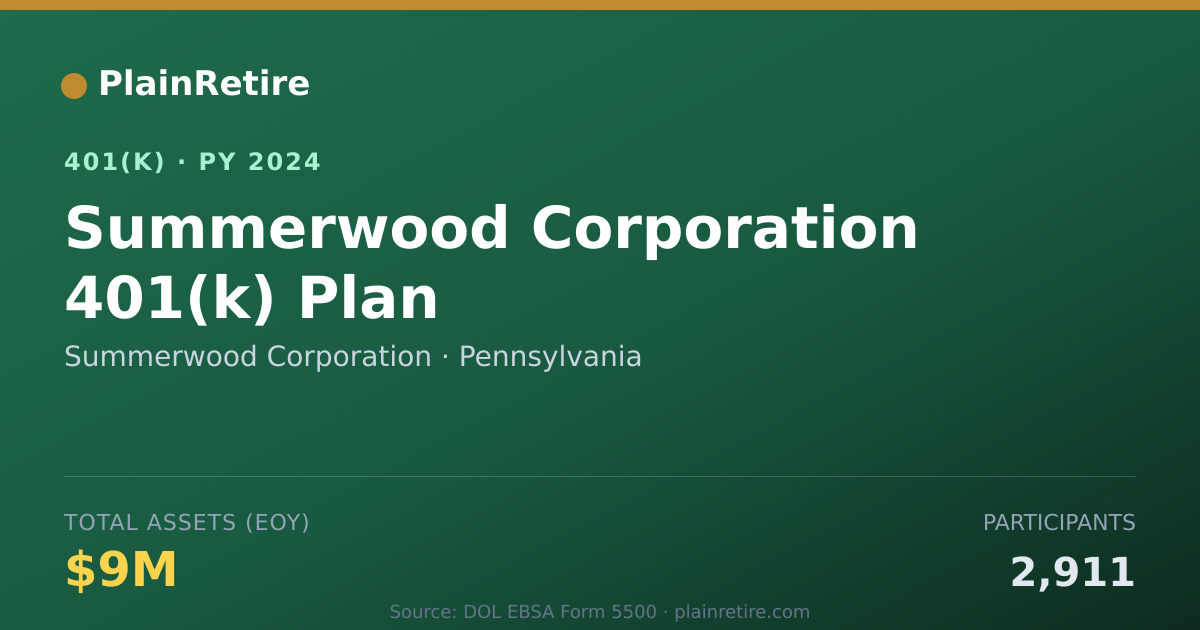 Shareable card for Summerwood Corporation 401(k) Plan (2024)