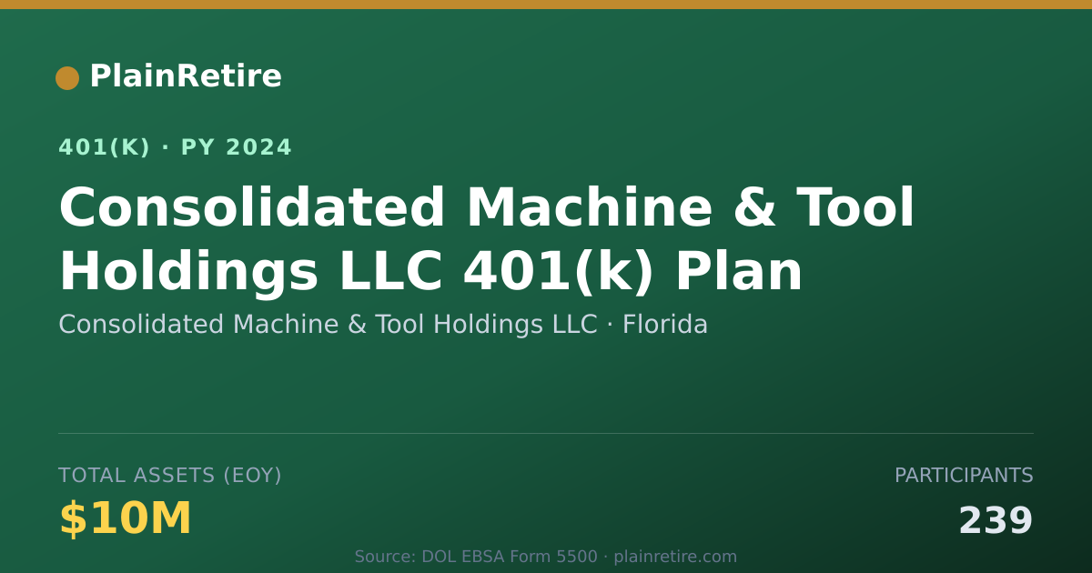 Shareable card for Consolidated Machine & Tool Holdings LLC 401(k) Plan (2024)