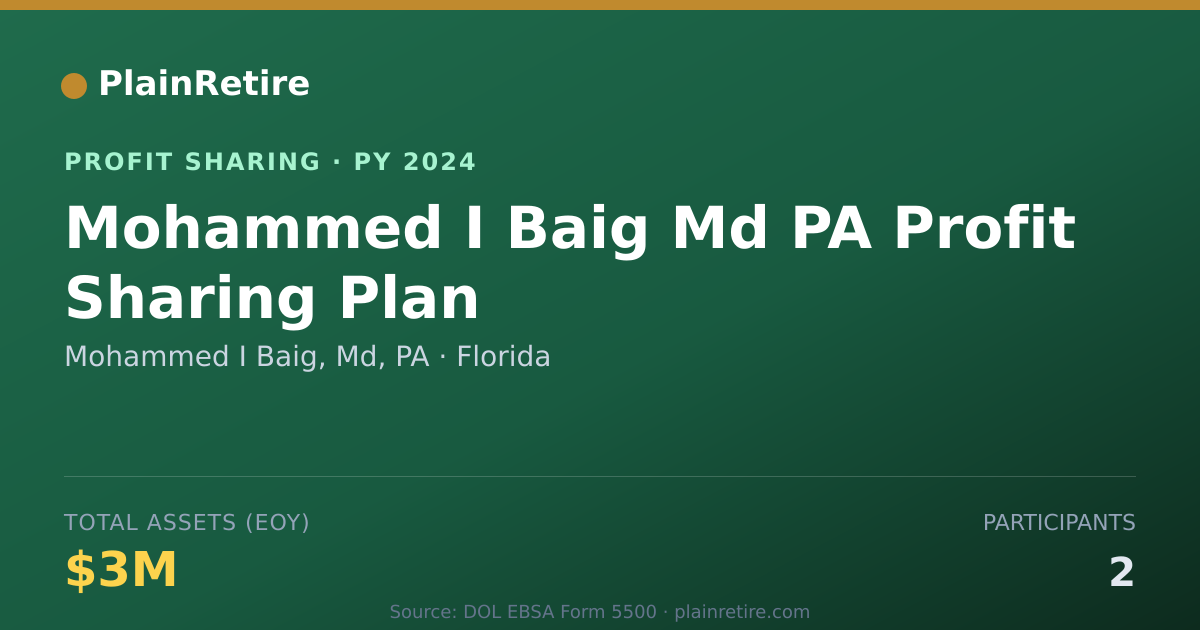 Shareable card for Mohammed I Baig, Md, PA Profit Sharing Plan (2024)