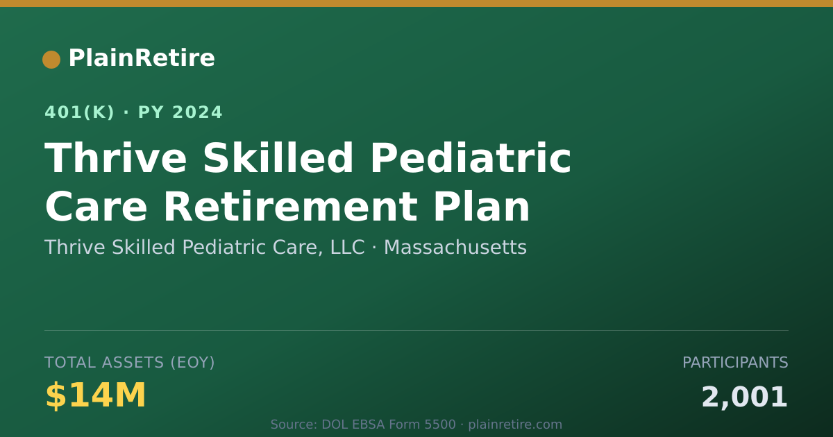 Shareable card for Thrive Skilled Pediatric Care, LLC 401(k) Plan (2024)