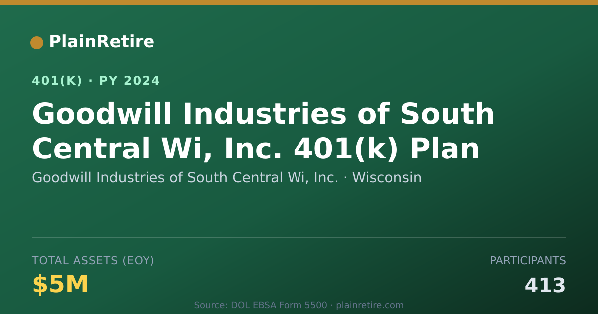 Shareable card for Goodwill Industries of South Central Wi, 401(k) Plan (2024)