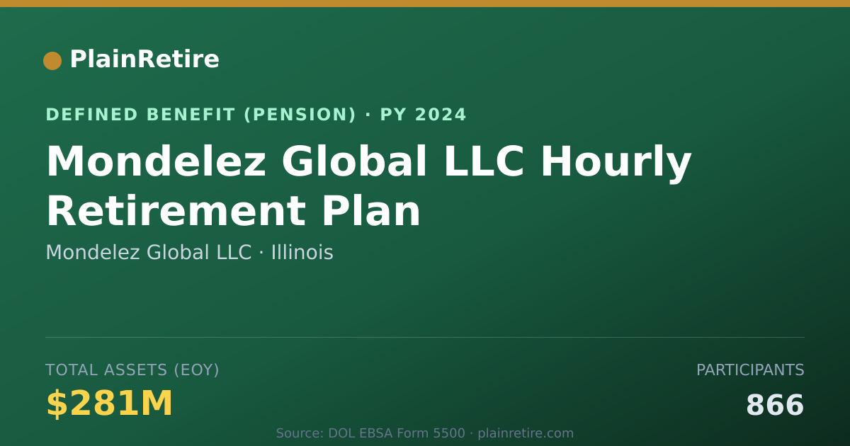 Shareable card for Mondelez Global LLC Pension Plan (2024)