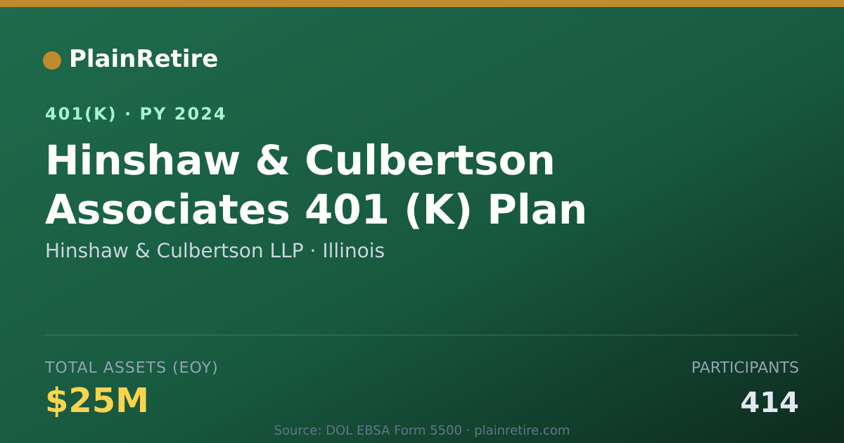 Shareable card for Hinshaw & Culbertson LLP 401(k) Plan (2024)