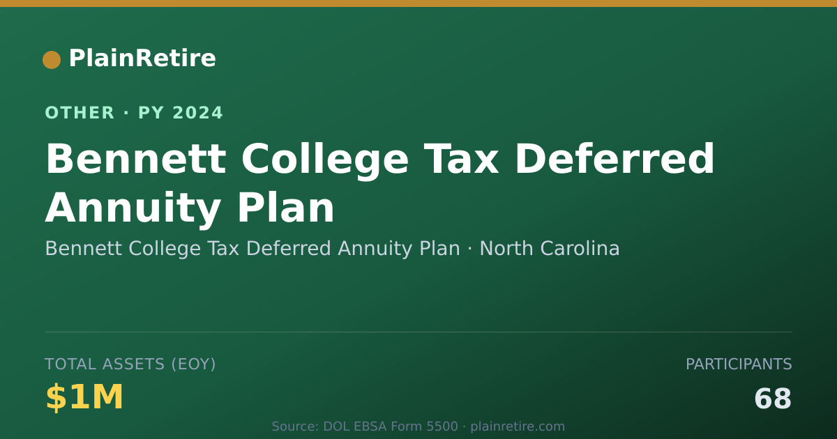 Shareable card for Bennett College Tax Deferred Annuity Retirement Plan (2024)