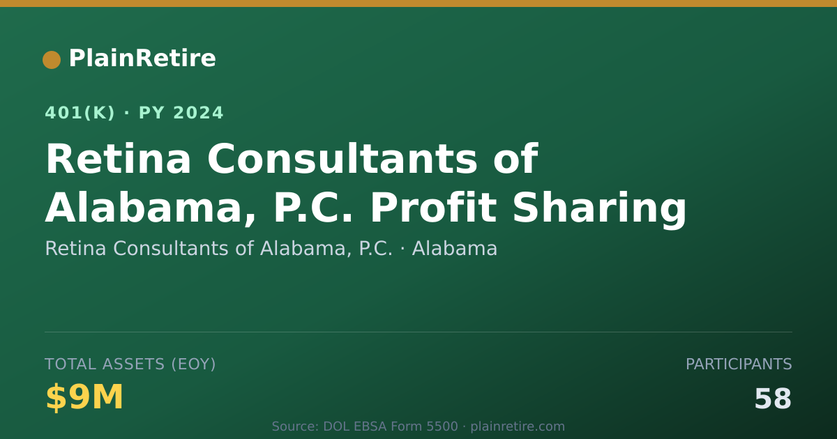 Shareable card for Retina Consultants of Alabama, P.C. 401(k) Plan (2024)