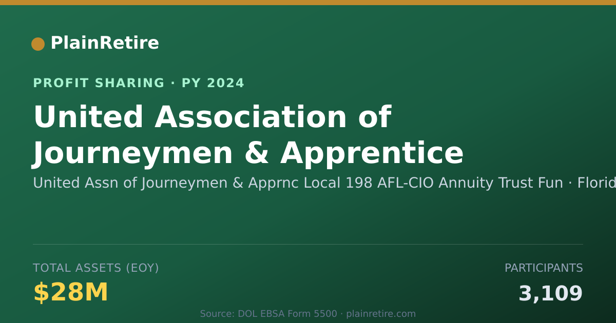 Shareable card for United Assn of Journeymen & Apprn Profit Sharing Plan (2024)
