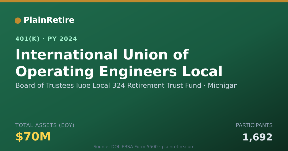 Shareable card for Board of Trustees Iuoe Local 324 Retireme 401(k) Plan (2024)