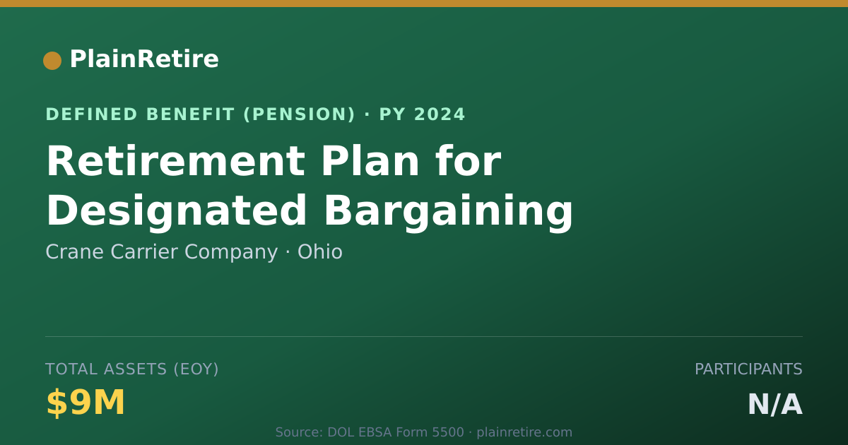 Shareable card for Crane Carrier Company Pension Plan (2024)