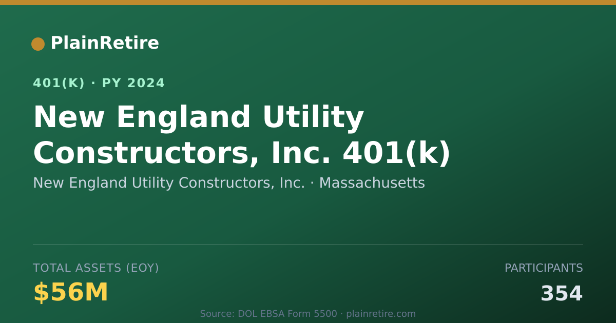 Shareable card for New England Utility Constructors, Inc. 401(k) Plan (2024)