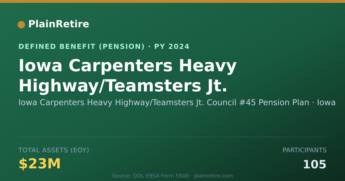 Shareable card for Iowa Carpenters Heavy Highway/Teamsters Pension Plan (2024)