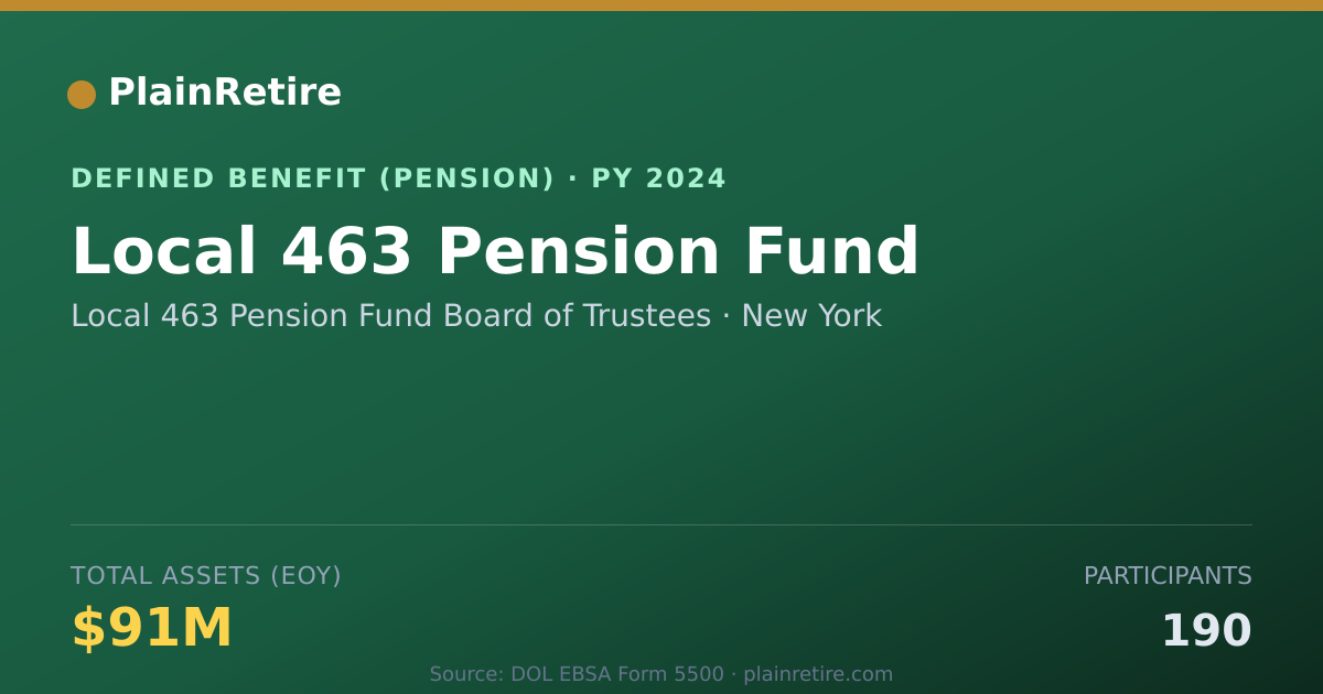 Shareable card for Local 463 Pension Fund Board of Trustees Pension Plan (2024)