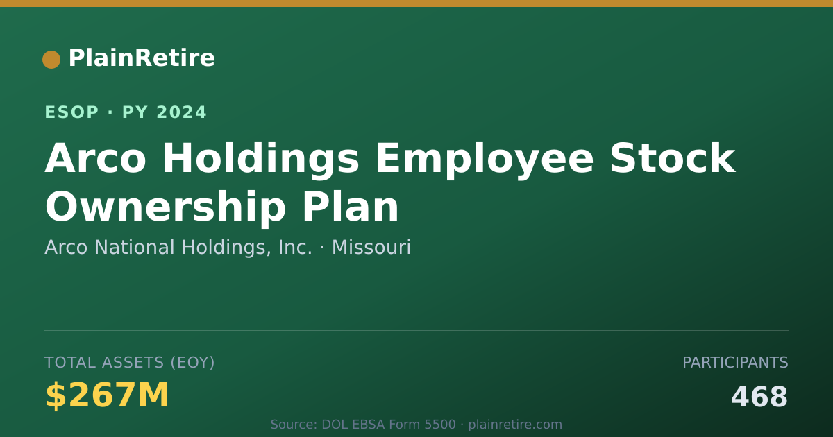 Shareable card for Arco National Holdings, Inc. ESOP (2024)
