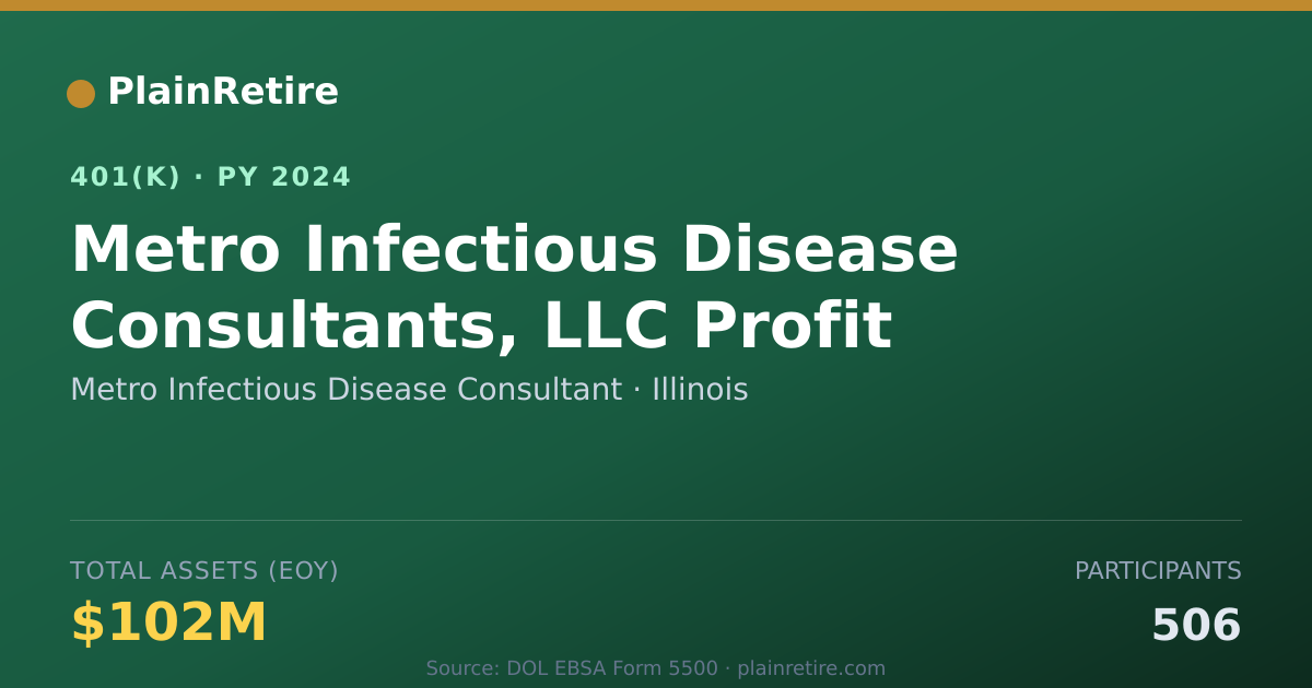 Shareable card for Metro Infectious Disease Consultant 401(k) Plan (2024)