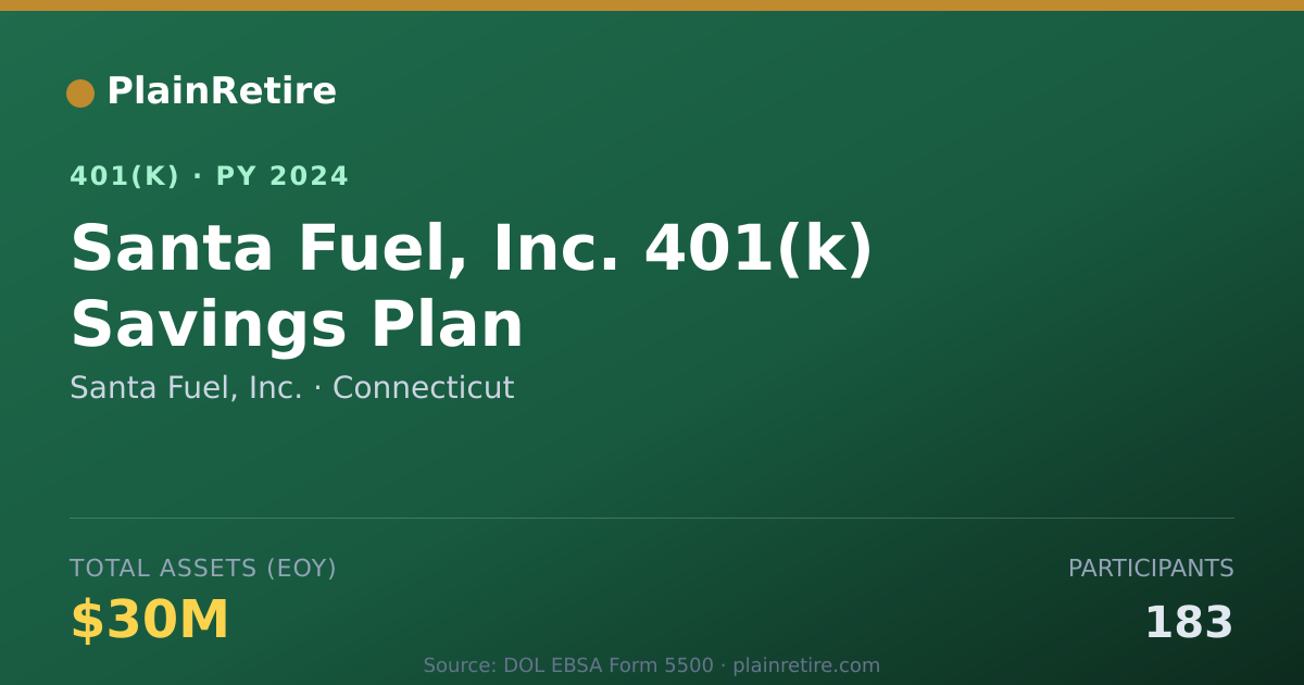 Shareable card for Santa Fuel, Inc. 401(k) Plan (2024)
