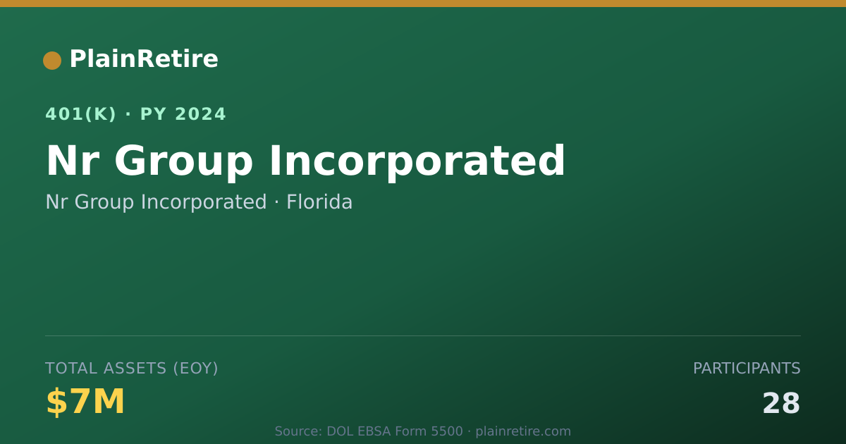 Shareable card for Nr Group Incorporated 401(k) Plan (2024)