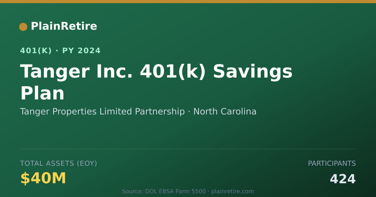 Shareable card for Tanger Properties Limited Partnership 401(k) Plan (2024)