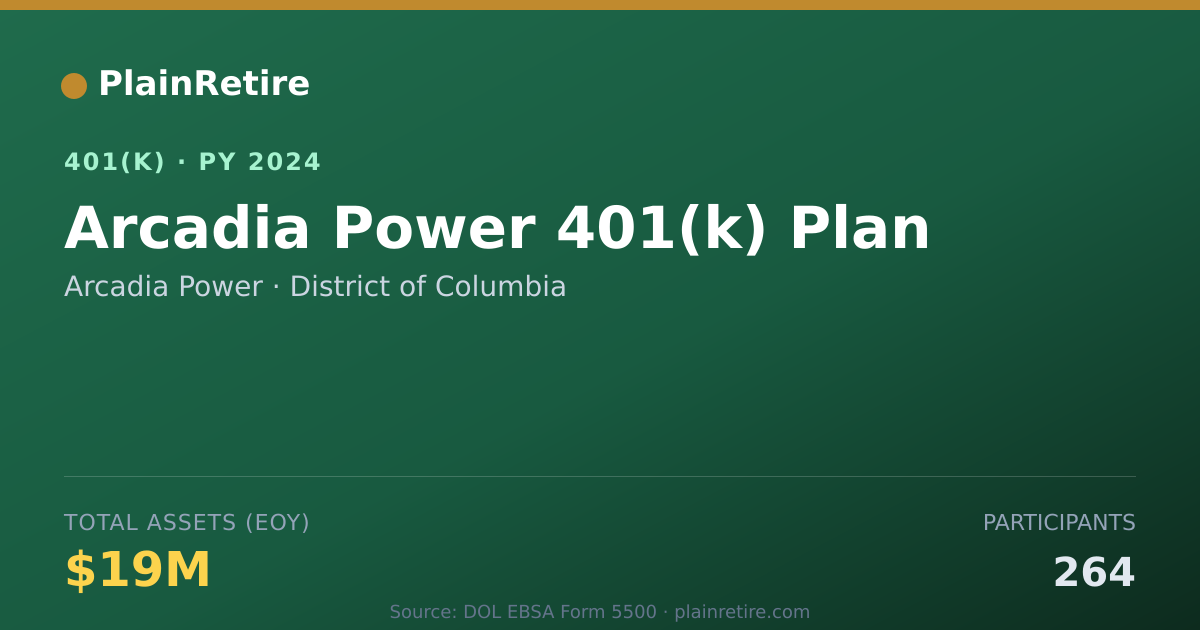 Shareable card for Arcadia Power 401(k) Plan (2024)
