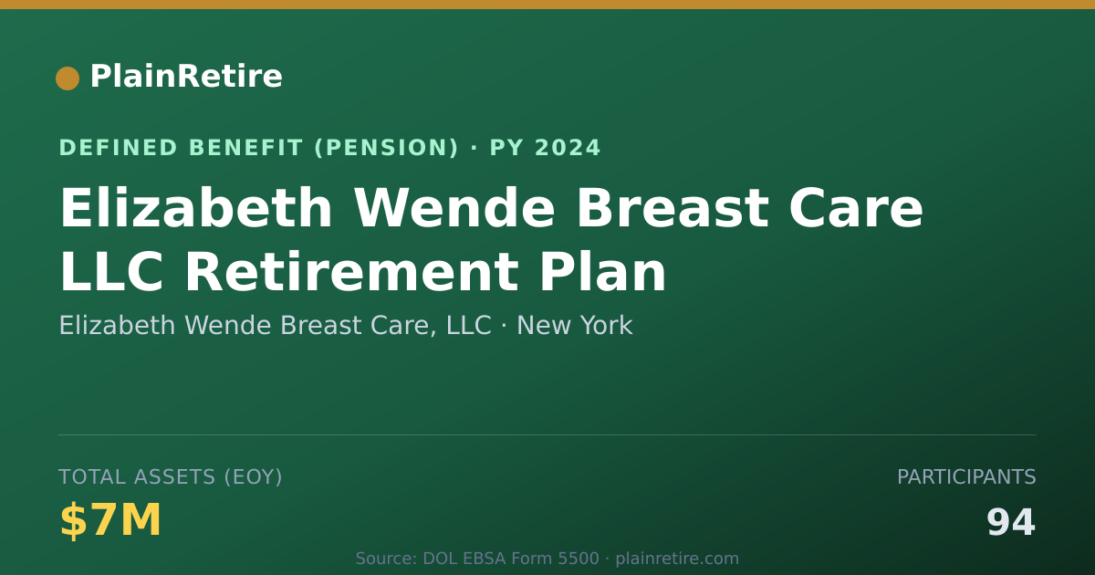 Shareable card for Elizabeth Wende Breast Care, LLC Pension Plan (2024)
