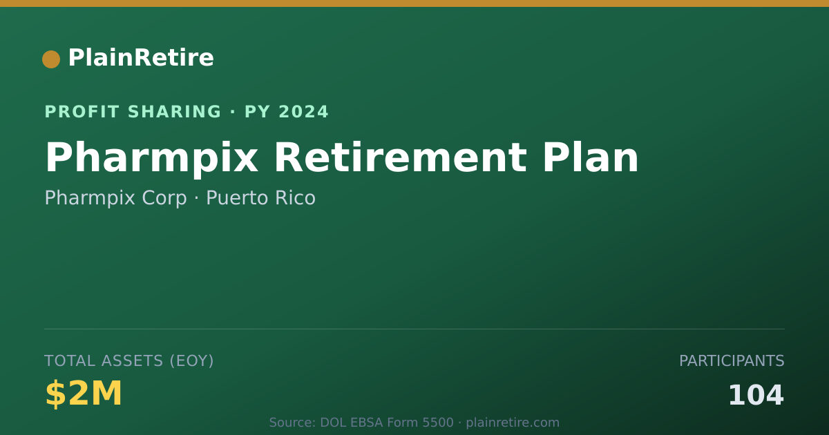 Shareable card for Pharmpix Corp Profit Sharing Plan (2024)