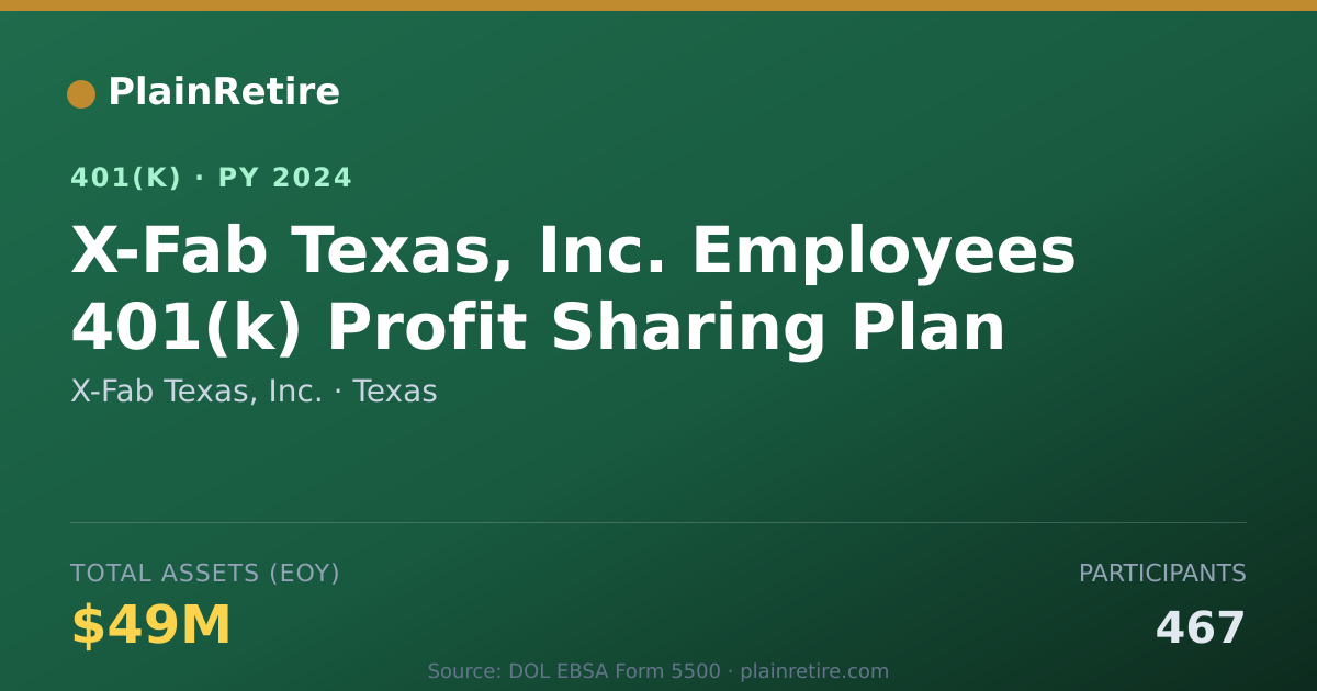 Shareable card for X-Fab Texas, Inc. 401(k) Plan (2024)