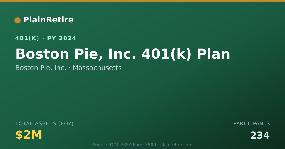 Shareable card for Boston Pie, Inc. 401(k) Plan (2024)