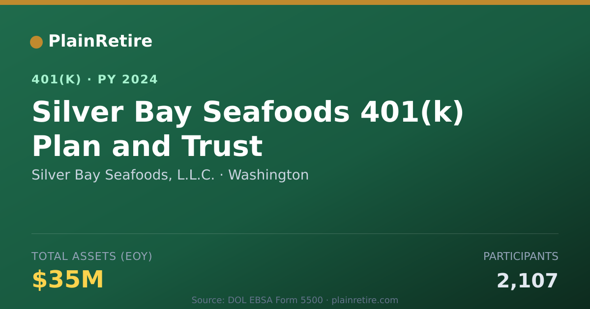Shareable card for Silver Bay Seafoods, L.L.C. 401(k) Plan (2024)