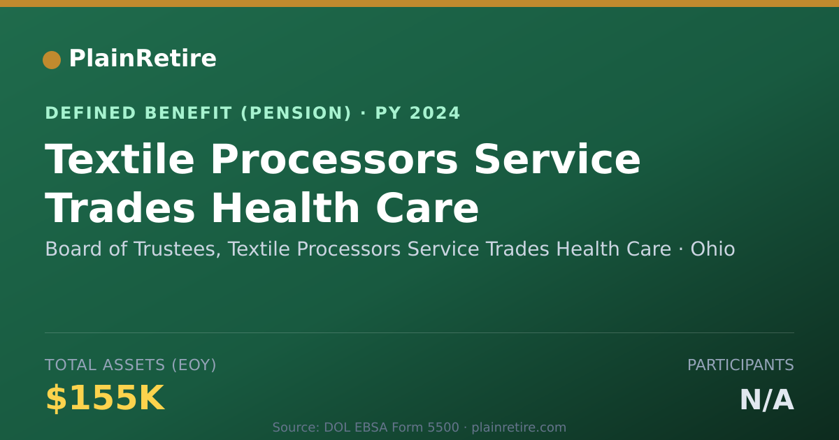 Shareable card for Board of Trustees, Textile Processors Se Pension Plan (2024)