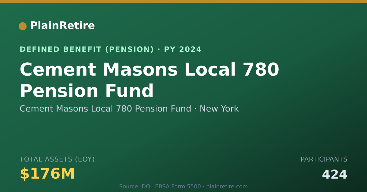 Shareable card for Cement Masons Local 780 Pension Fund Pension Plan (2024)