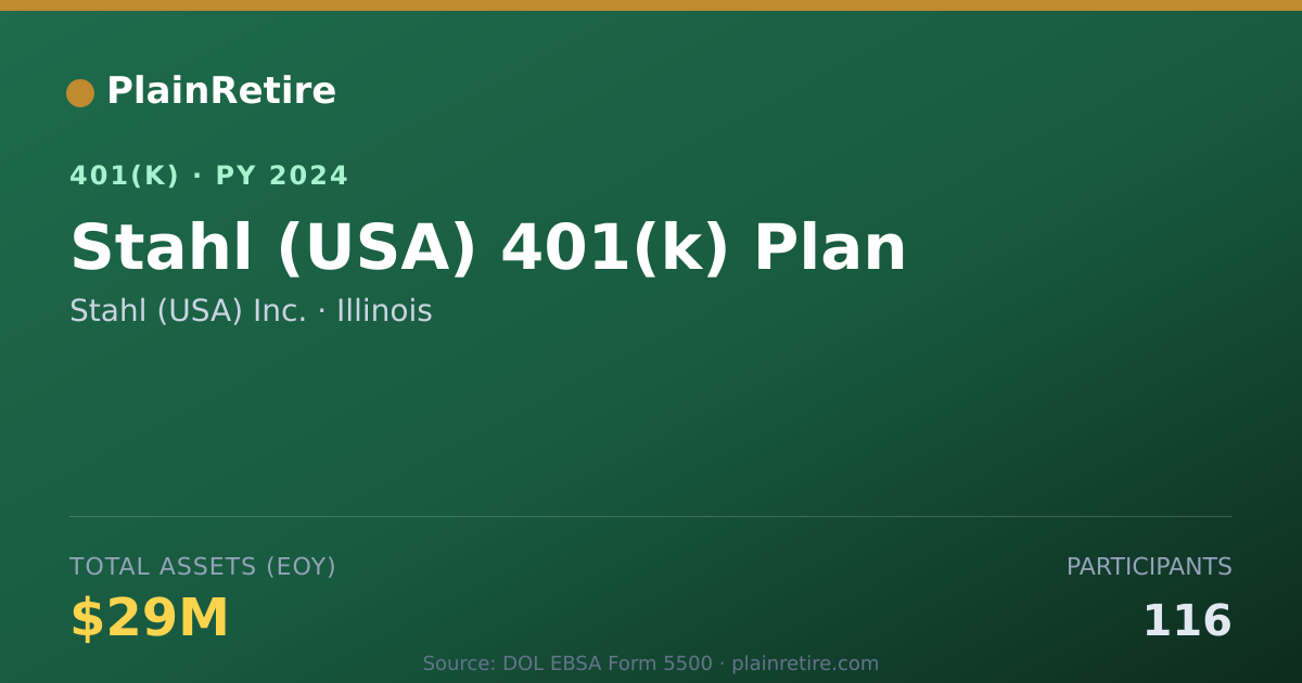 Shareable card for Stahl (USA) Inc. 401(k) Plan (2024)