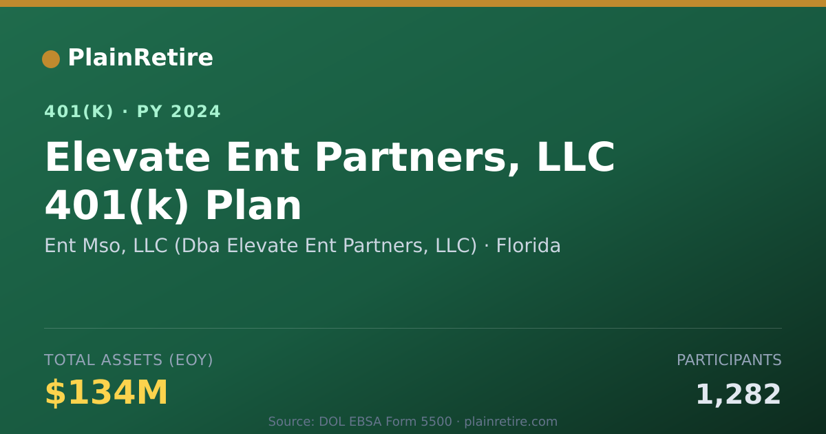 Shareable card for Ent Mso, LLC (Dba Elevate Ent Partners, L 401(k) Plan (2024)