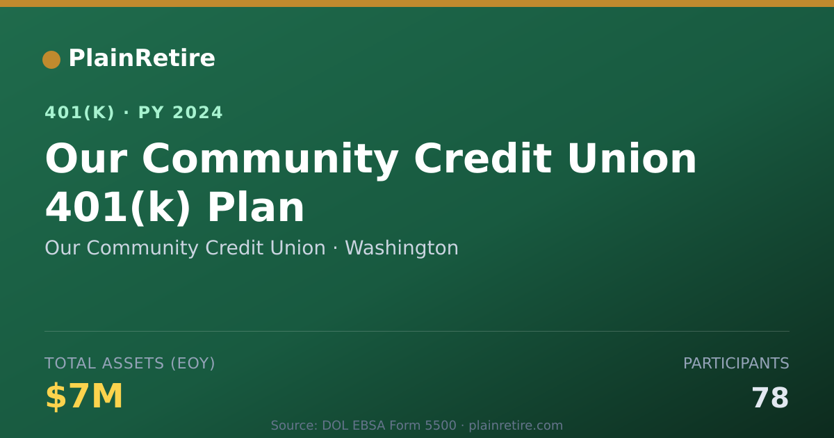 Shareable card for Our Community Credit Union 401(k) Plan (2024)