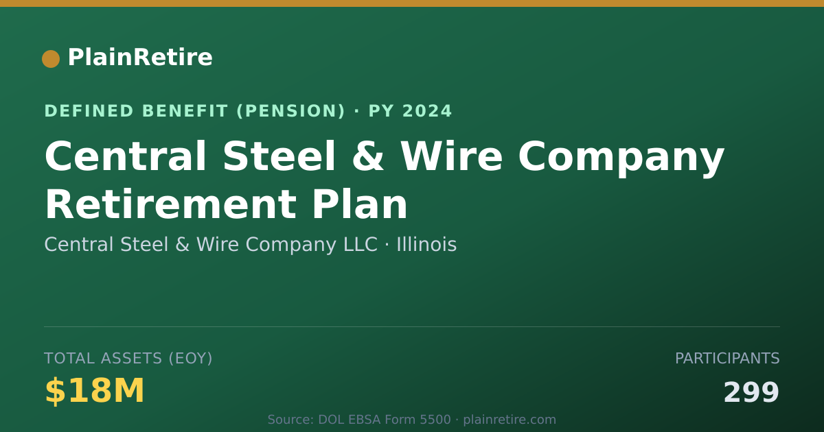 Shareable card for Central Steel & Wire Company LLC Pension Plan (2024)
