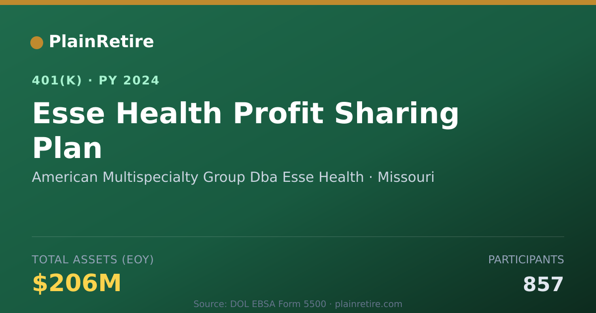 Shareable card for American Multispecialty Group Dba Esse He 401(k) Plan (2024)