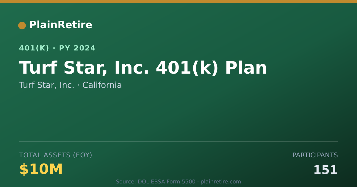 Shareable card for Turf Star, Inc. 401(k) Plan (2024)