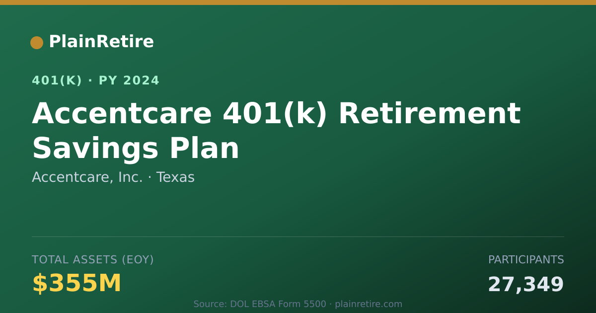 Shareable card for Accentcare, Inc. 401(k) Plan (2024)
