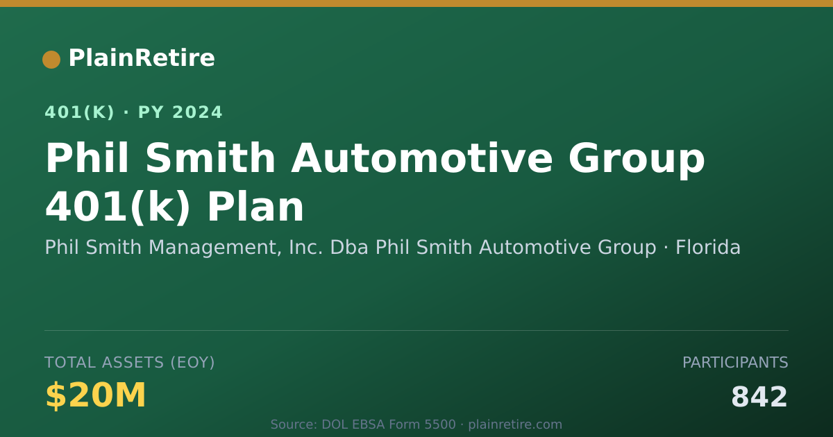 Shareable card for Phil Smith Management, Inc. Dba Phil Smit 401(k) Plan (2024)