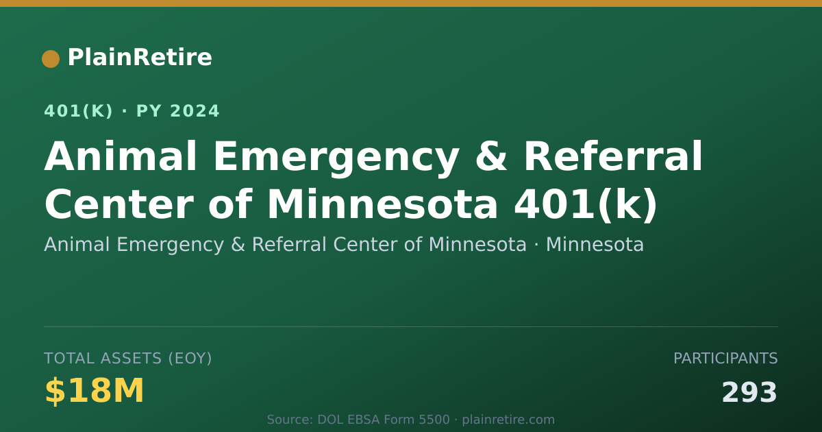 Shareable card for Animal Emergency & Referral Center of Min 401(k) Plan (2024)