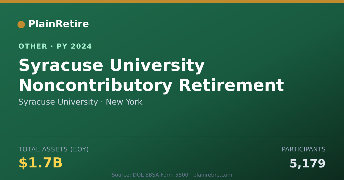 Shareable card for Syracuse University Retirement Plan (2024)