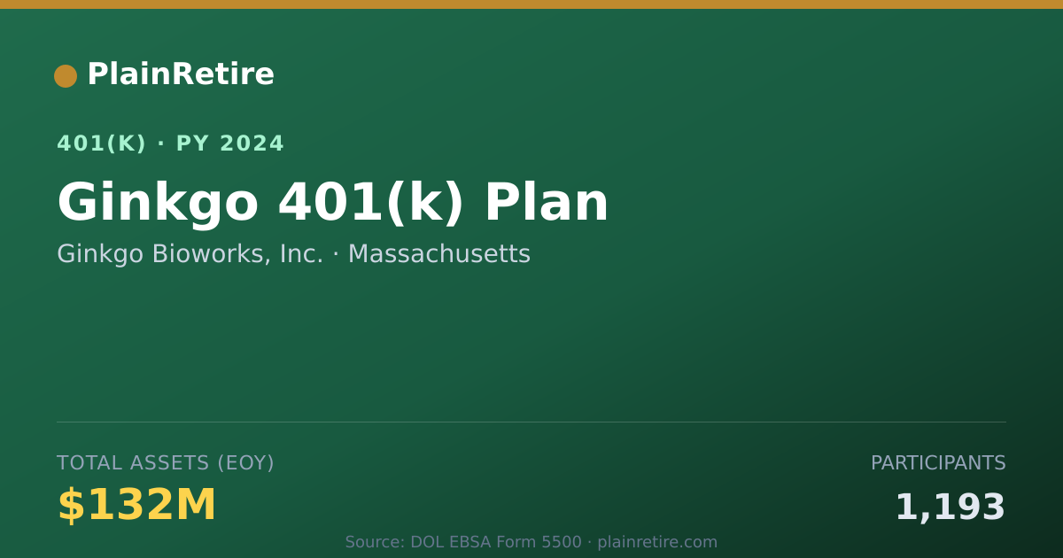 Shareable card for Ginkgo Bioworks, Inc. 401(k) Plan (2024)