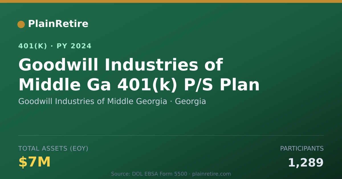 Shareable card for Goodwill Industries of Middle Georgia 401(k) Plan (2024)