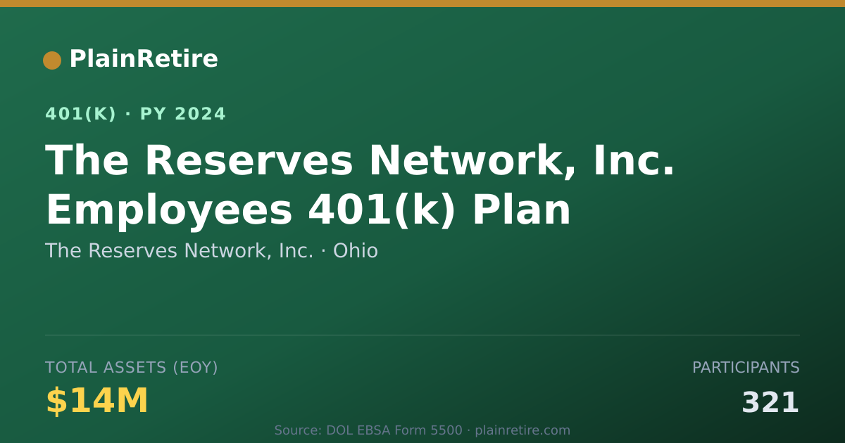 Shareable card for The Reserves Network, Inc. 401(k) Plan (2024)