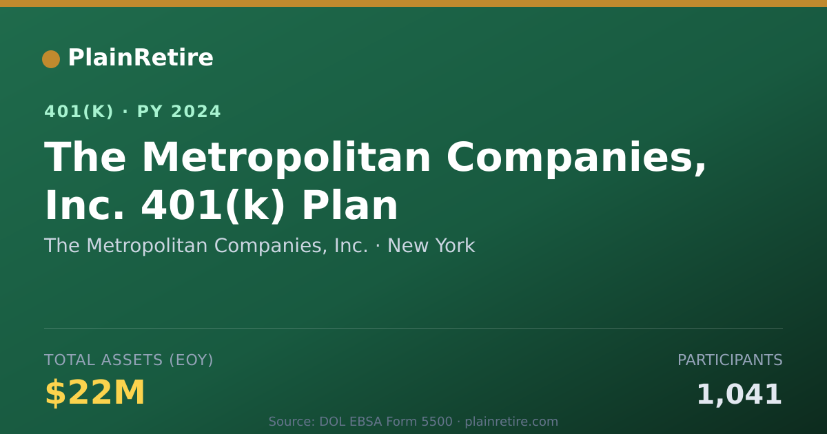 Shareable card for The Metropolitan Companies, Inc. 401(k) Plan (2024)