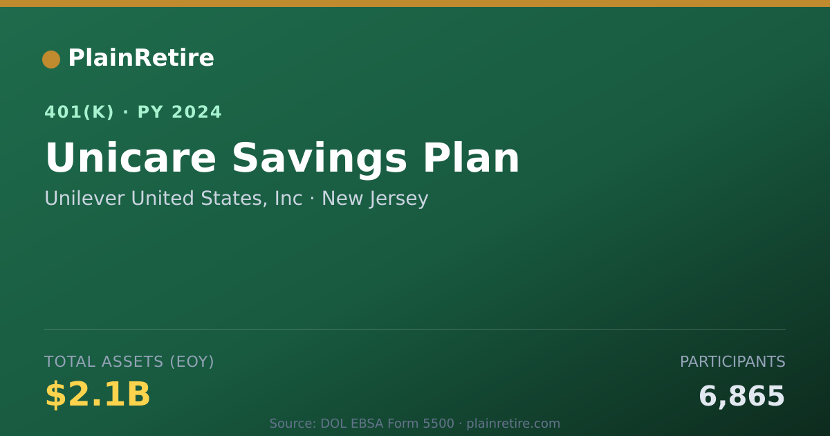 Shareable card for Unilever United States, Inc 401(k) Plan (2024)
