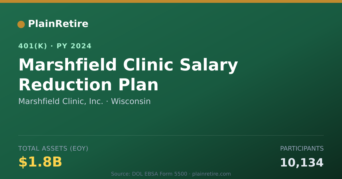 Shareable card for Marshfield Clinic, Inc. 401(k) Plan (2024)