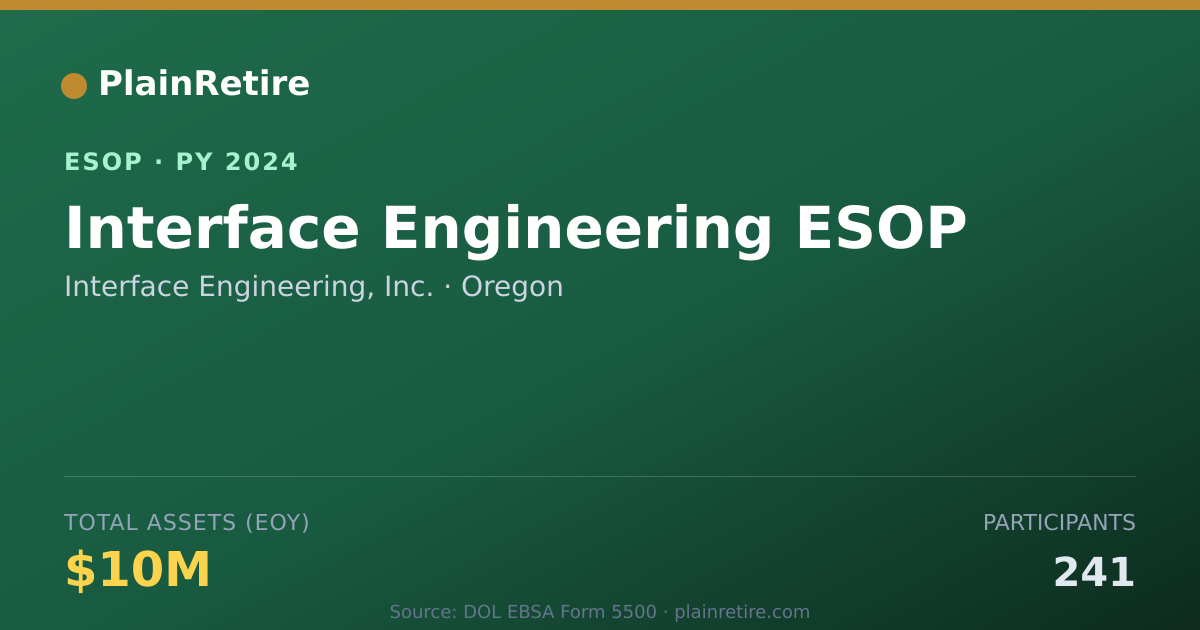 Shareable card for Interface Engineering, Inc. ESOP (2024)
