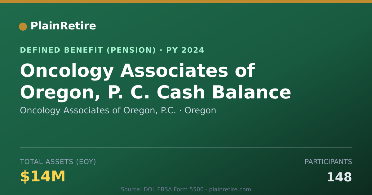 Shareable card for Oncology Associates of Oregon, P.C. Pension Plan (2024)