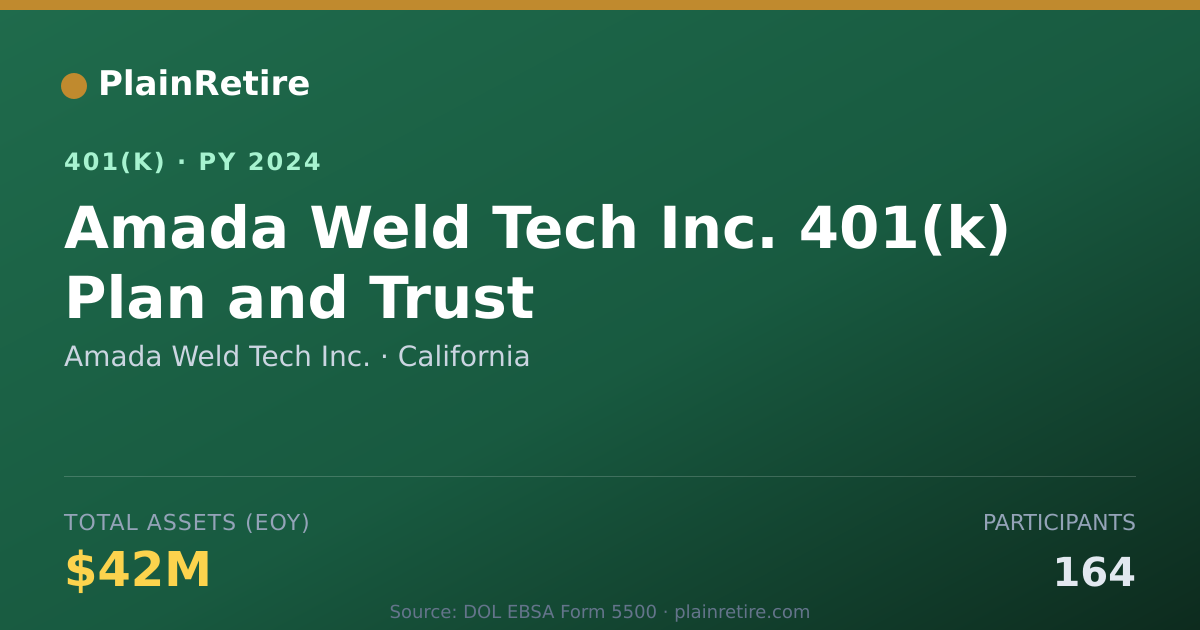 Shareable card for Amada Weld Tech Inc. 401(k) Plan (2024)