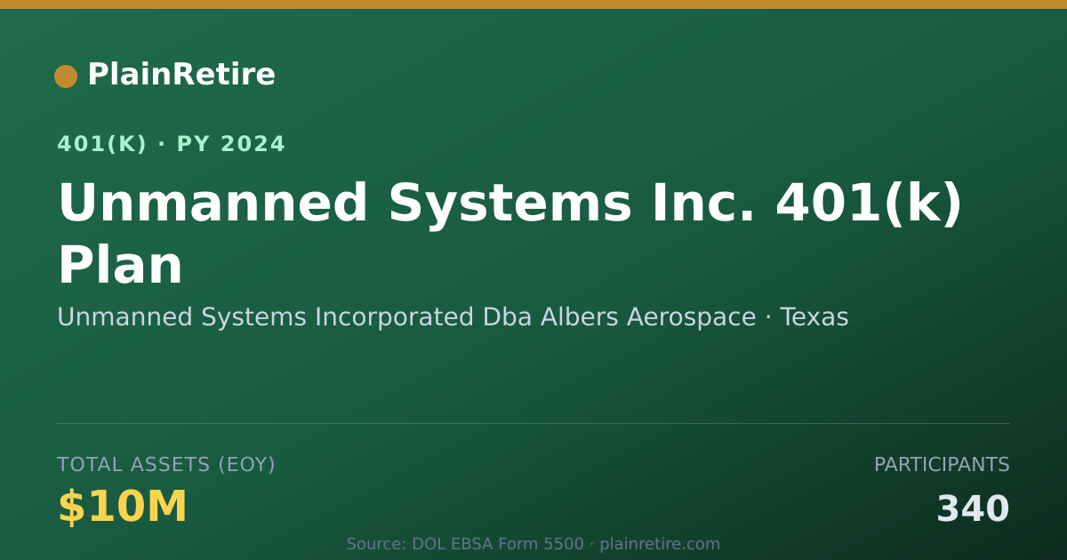 Shareable card for Unmanned Systems Incorporated Dba Albers 401(k) Plan (2024)