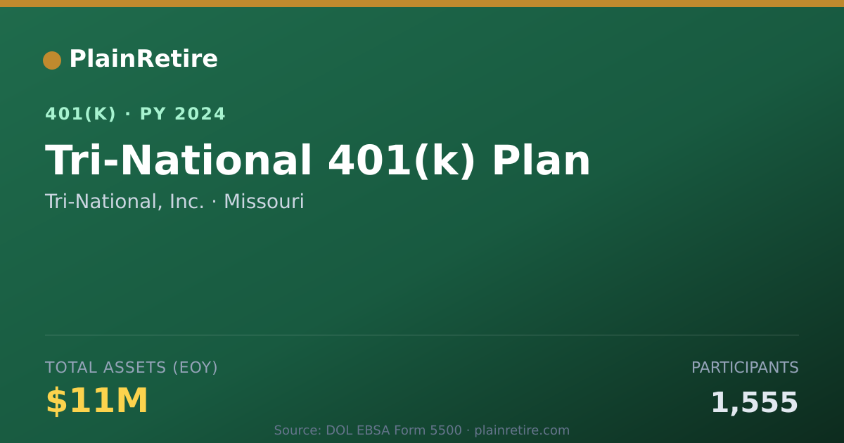 Shareable card for Tri-National, Inc. 401(k) Plan (2024)