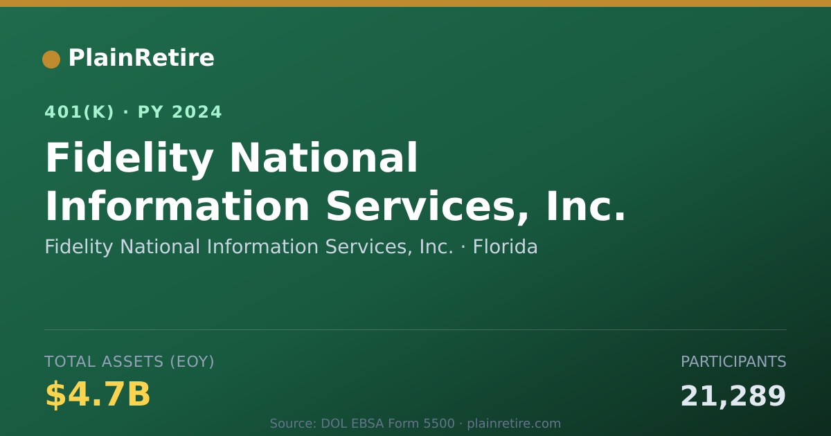 Shareable card for Fidelity National Information Services, I 401(k) Plan (2024)